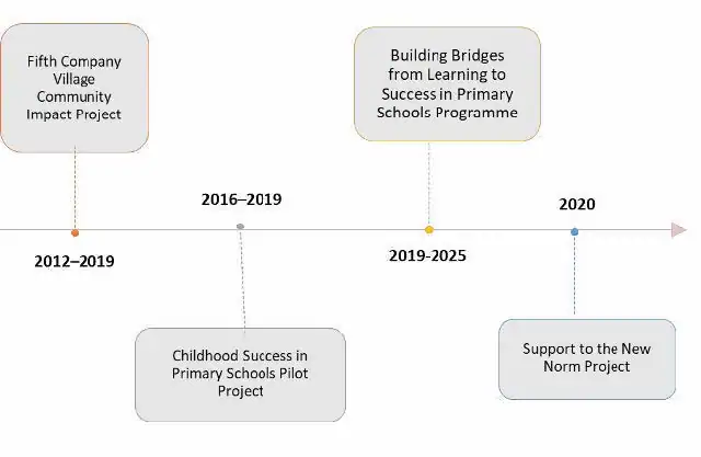 BBP Evolution 2012 to 2020 and beyond BBP Evolution 2012 to 2020 and beyond