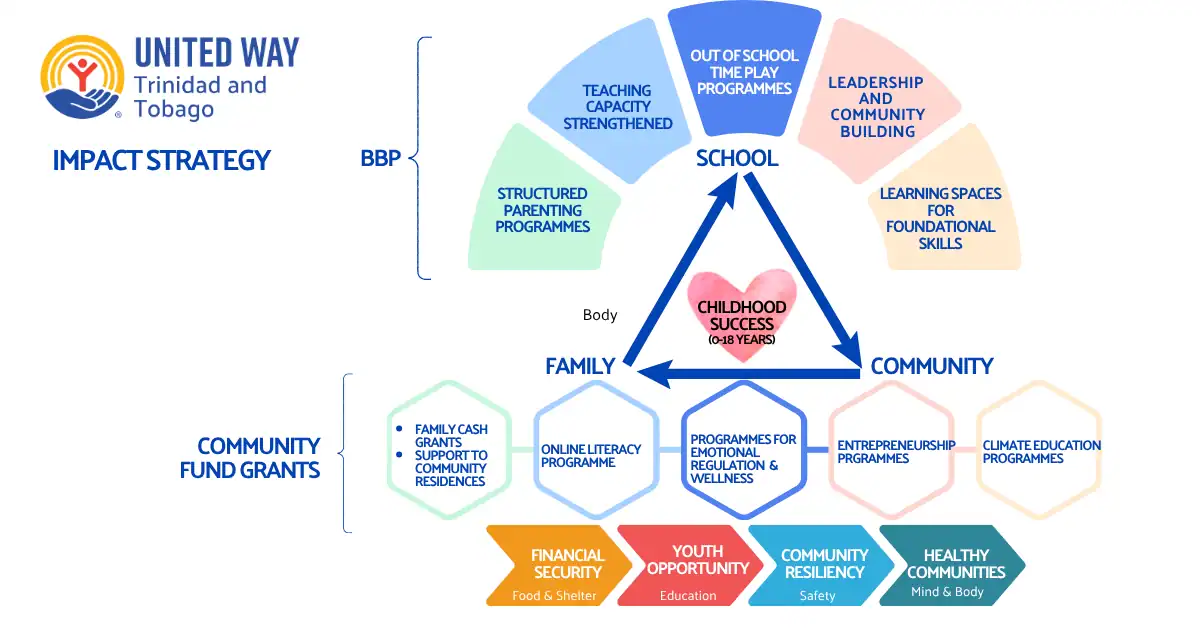 UWTT Impact Strategy BBP Graphic